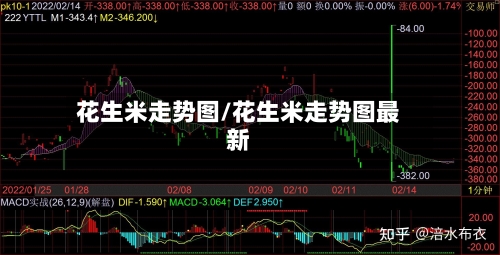花生米走势图/花生米走势图最新-第1张图片