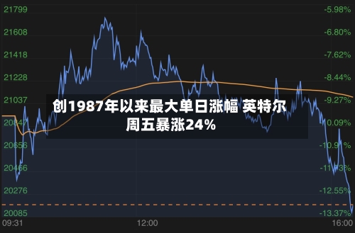 创1987年以来最大单日涨幅 英特尔周五暴涨24%-第3张图片