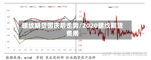 螺纹期货国庆后走势/2020螺纹期货费用-第1张图片