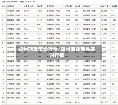 郑州期货市场行情/郑州期货商品实时行情-第1张图片