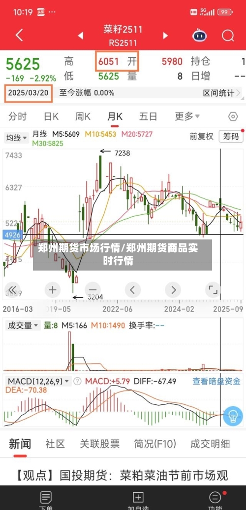 郑州期货市场行情/郑州期货商品实时行情-第2张图片