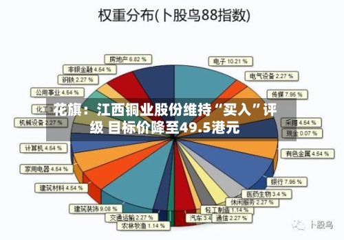花旗：江西铜业股份维持“买入”评级 目标价降至49.5港元-第1张图片