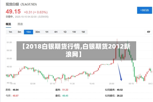 【2018白银期货行情,白银期货2012新浪网】-第1张图片