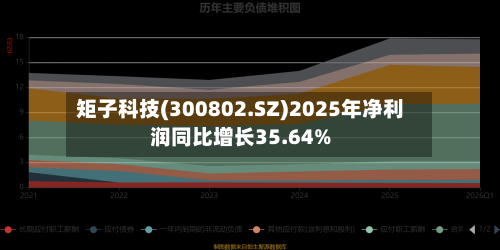 矩子科技(300802.SZ)2025年净利润同比增长35.64%-第1张图片