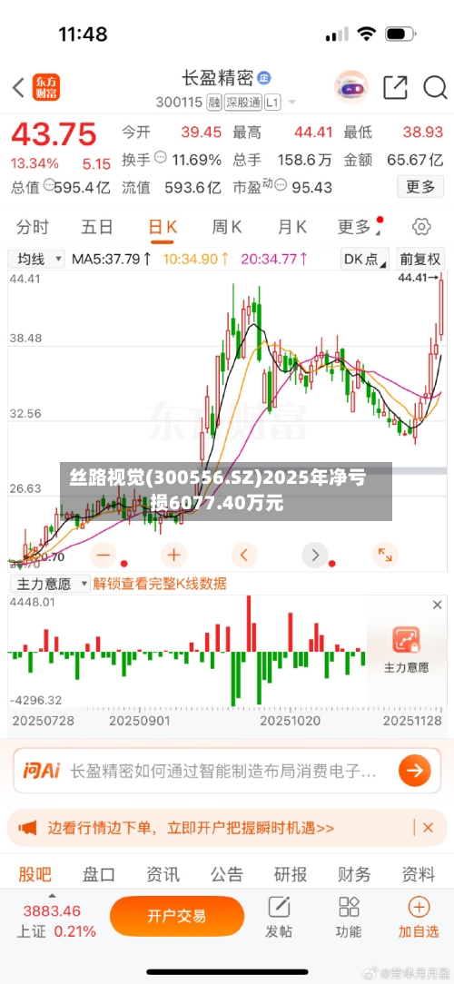 丝路视觉(300556.SZ)2025年净亏损6077.40万元-第1张图片