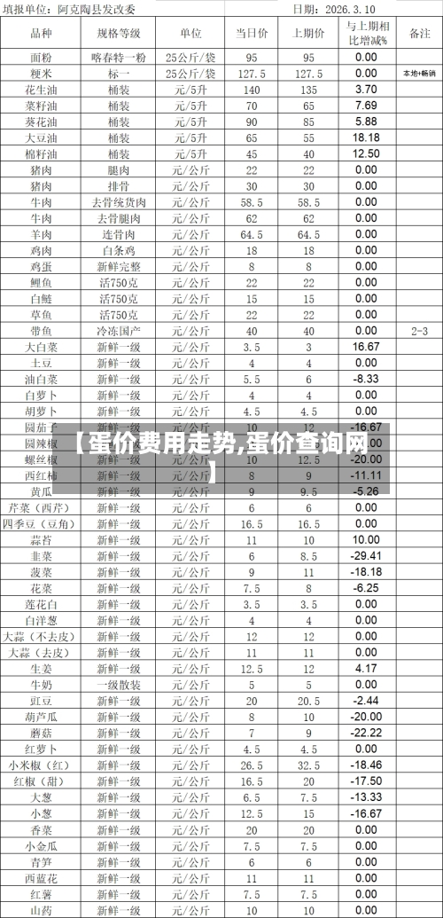 【蛋价费用走势,蛋价查询网】-第2张图片
