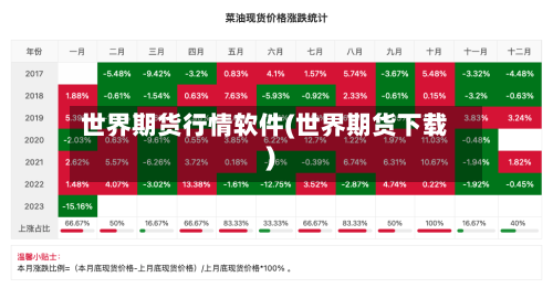 世界期货行情软件(世界期货下载)-第1张图片