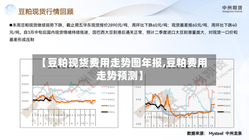 【豆粕现货费用走势图年报,豆粕费用走势预测】-第2张图片