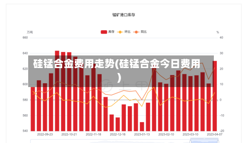 硅锰合金费用走势(硅锰合金今日费用)-第1张图片