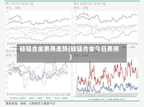 硅锰合金费用走势(硅锰合金今日费用)-第2张图片