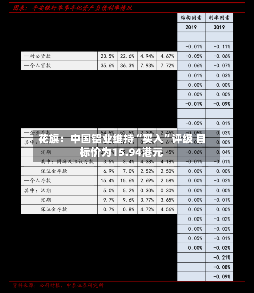 花旗：中国铝业维持“买入	”评级 目标价为15.94港元-第3张图片