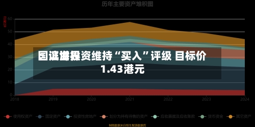 国证世界：滨海投资维持“买入	”评级 目标价1.43港元-第3张图片