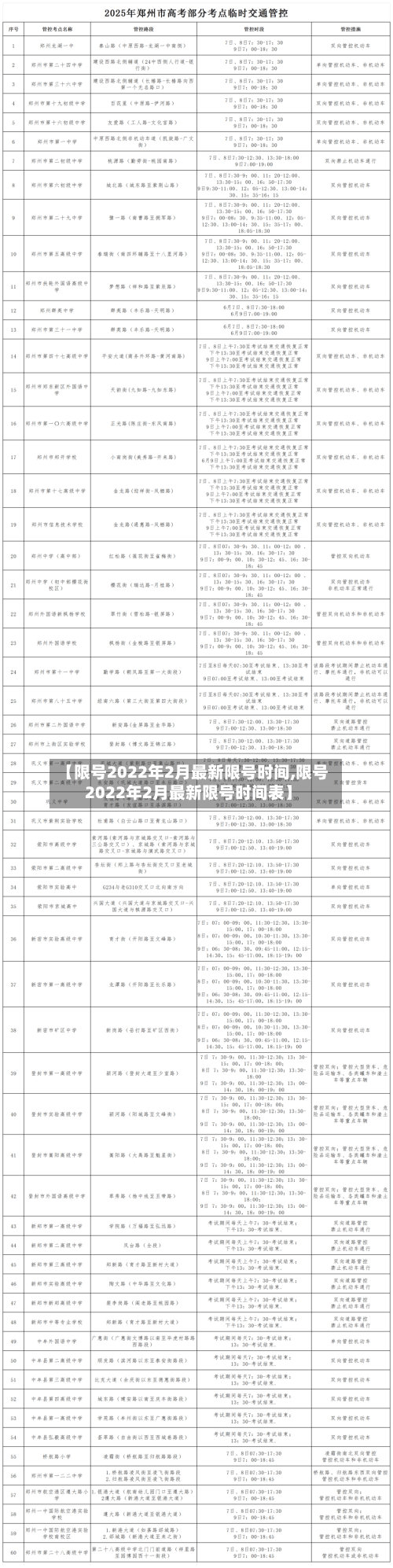 【限号2022年2月最新限号时间,限号2022年2月最新限号时间表】-第2张图片