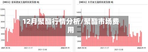 12月聚酯行情分析/聚酯市场费用-第1张图片