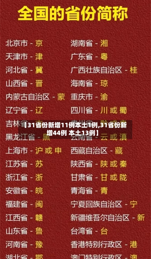 【31省份新增11例本土1例,31省份新增44例 本土13例】-第2张图片