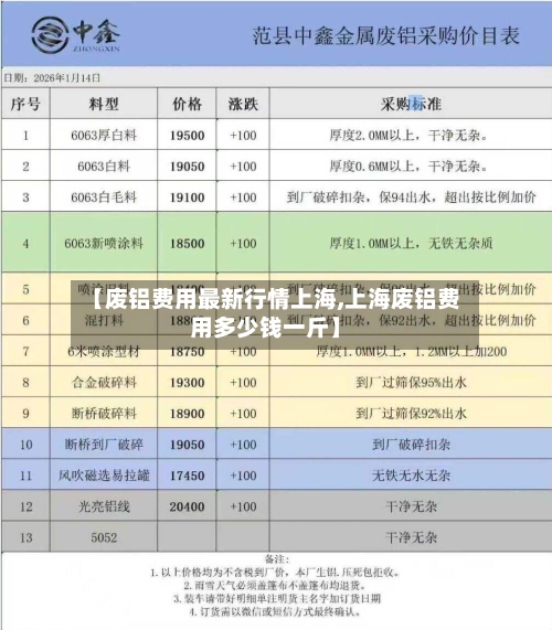 【废铝费用最新行情上海,上海废铝费用多少钱一斤】-第3张图片