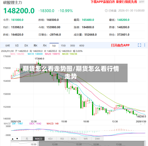 期货怎么看走势图/期货怎么看行情走势-第2张图片