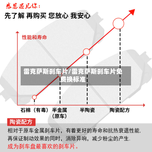 雷克萨斯刹车片/雷克萨斯刹车片免费换标准-第3张图片