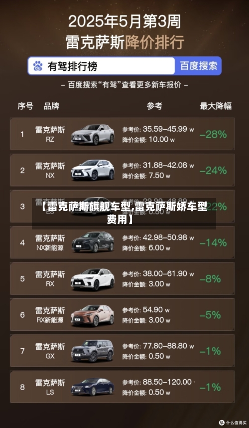 【雷克萨斯旗舰车型,雷克萨斯娇车型费用】-第3张图片