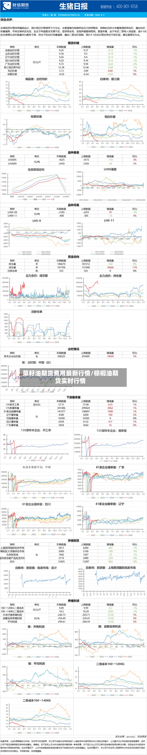 菜籽油期货费用最新行情/棕榈油期货实时行情-第1张图片