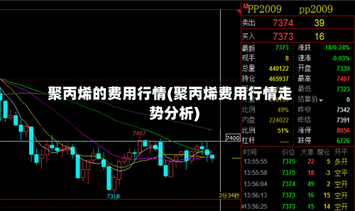 聚丙烯的费用行情(聚丙烯费用行情走势分析)-第2张图片