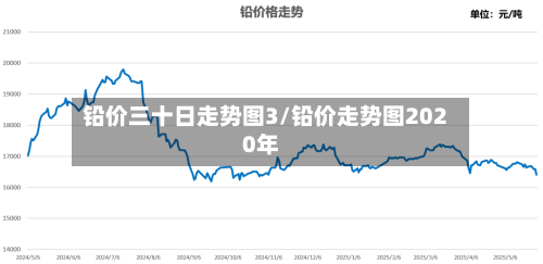 铅价三十日走势图3/铅价走势图2020年-第2张图片