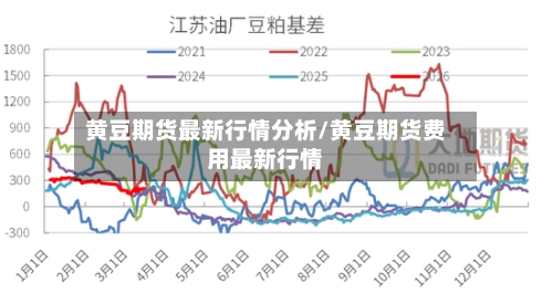 黄豆期货最新行情分析/黄豆期货费用最新行情-第1张图片