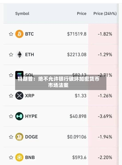 特朗普：绝不允许银行破坏加密货币市场法案-第1张图片