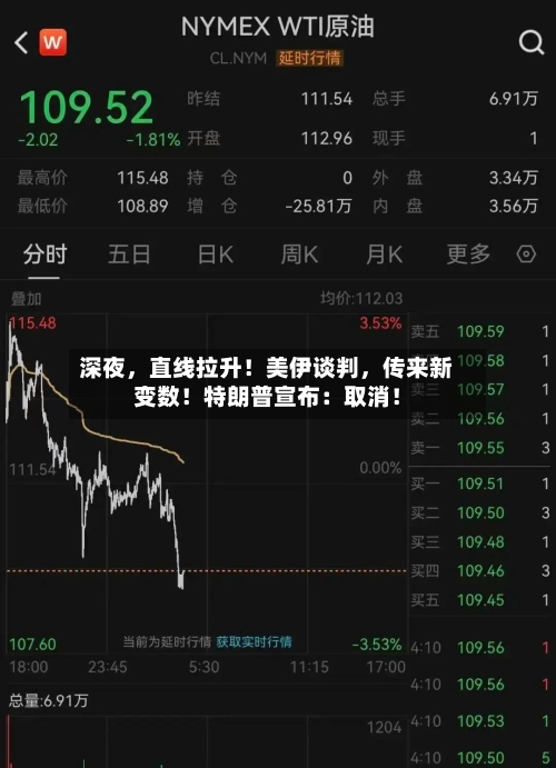 深夜	，直线拉升！美伊谈判，传来新变数！特朗普宣布：取消！-第1张图片