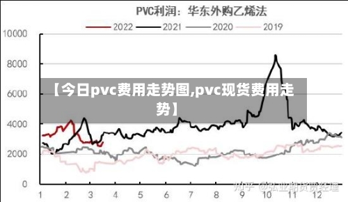 【今日pvc费用走势图,pvc现货费用走势】-第2张图片