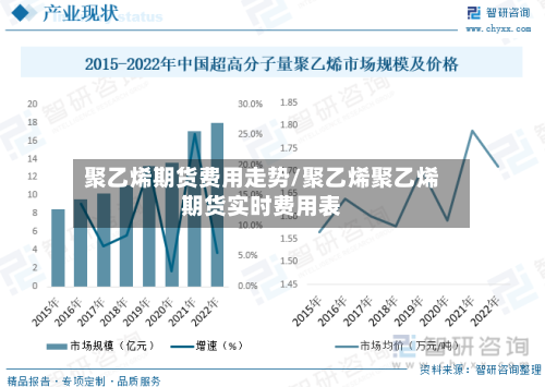 聚乙烯期货费用走势/聚乙烯聚乙烯期货实时费用表-第1张图片