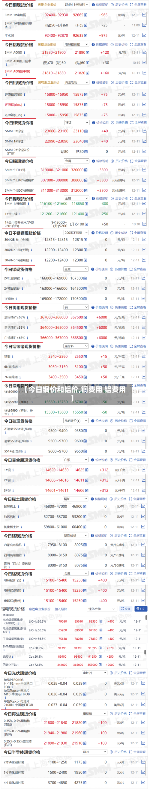 【今日铜价和铝价,铜费用 铝费用】-第1张图片