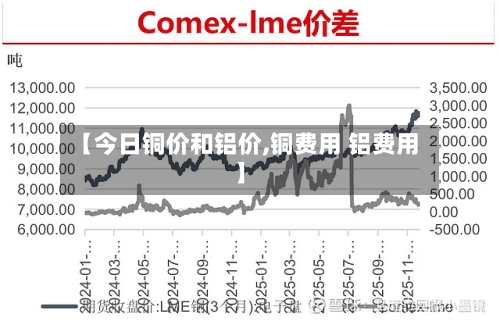 【今日铜价和铝价,铜费用 铝费用】-第2张图片