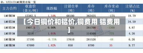 【今日铜价和铝价,铜费用 铝费用】-第3张图片