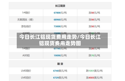 今日长江铝现货费用走势/今日长江铝现货费用走势图-第2张图片