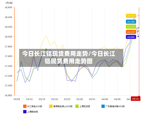 今日长江铝现货费用走势/今日长江铝现货费用走势图-第3张图片