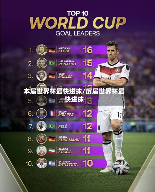 本届世界杯最快进球/历届世界杯最快进球-第1张图片