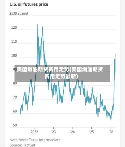 美国燃油期货费用走势(美国燃油期货费用走势最新)-第1张图片