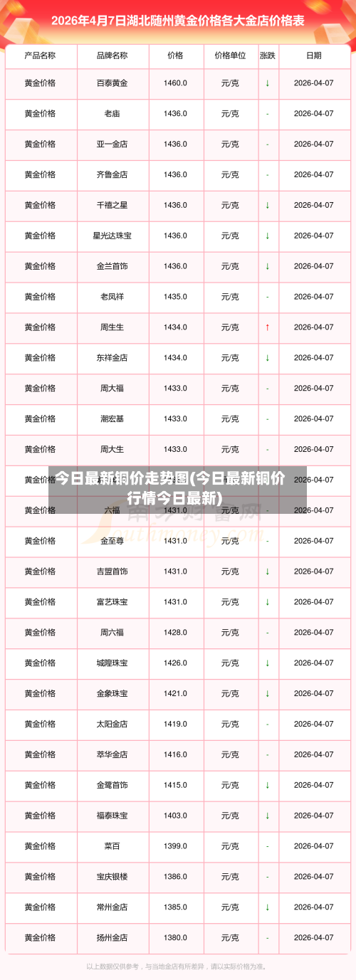 今日最新铜价走势图(今日最新铜价行情今日最新)-第2张图片