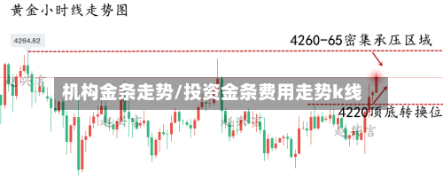 机构金条走势/投资金条费用走势k线-第2张图片