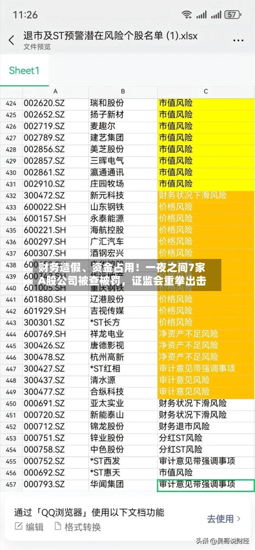 财务造假、资金占用！一夜之间7家A股公司被查被罚，证监会重拳出击-第1张图片