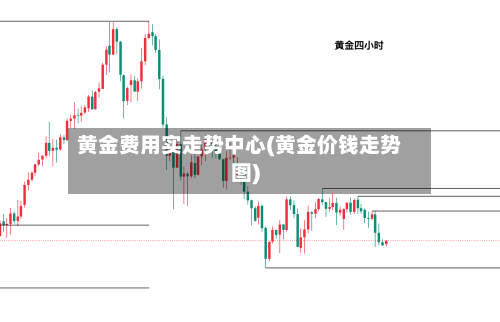 黄金费用实走势中心(黄金价钱走势图)-第2张图片