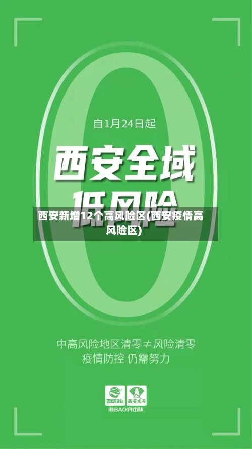 西安新增12个高风险区(西安疫情高风险区)-第3张图片