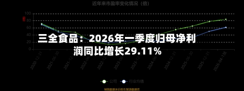 三全食品：2026年一季度归母净利润同比增长29.11%-第1张图片