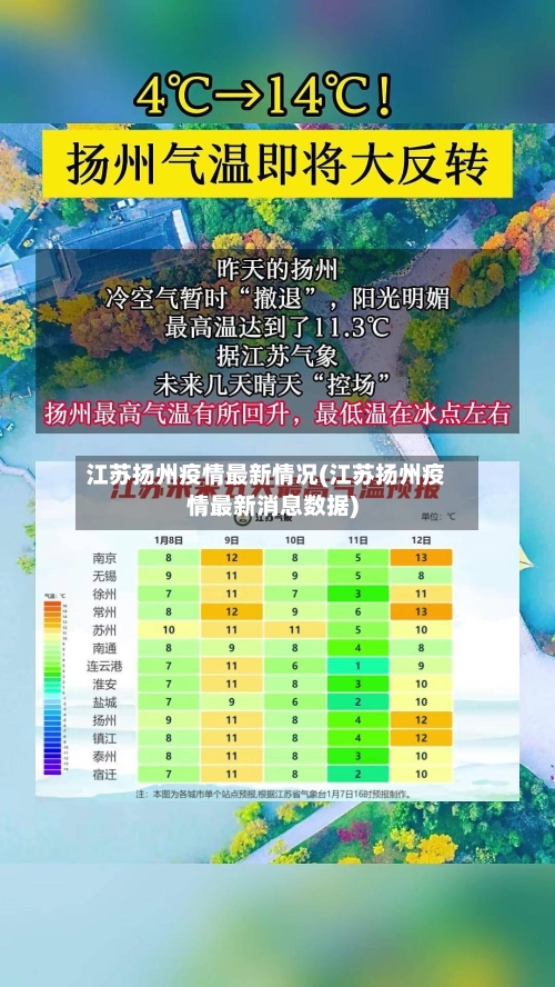 江苏扬州疫情最新情况(江苏扬州疫情最新消息数据)-第1张图片