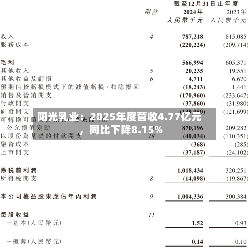阳光乳业：2025年度营收4.77亿元	，同比下降8.15%-第2张图片