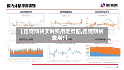 【铝锭期货实时费用走势图,铝锭期货费用?】-第2张图片