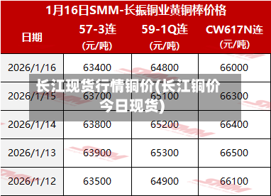 长江现货行情铜价(长江铜价今日现货)-第3张图片