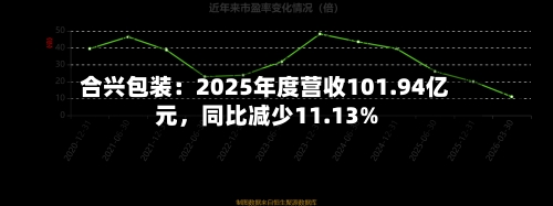 合兴包装：2025年度营收101.94亿元	，同比减少11.13%-第1张图片