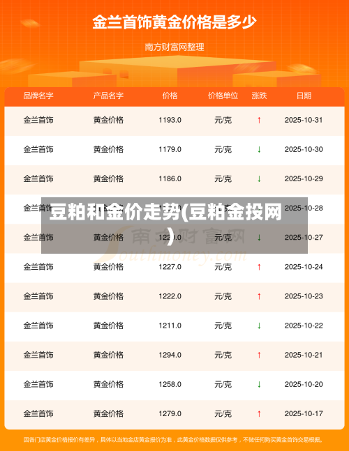 豆粕和金价走势(豆粕金投网)-第1张图片